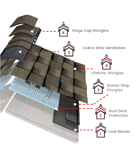 High Definition RoofingImages
