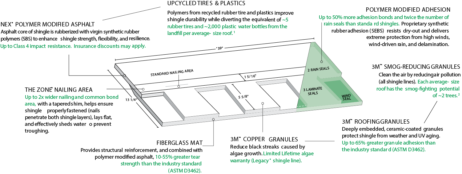 High Definition Roofing Images