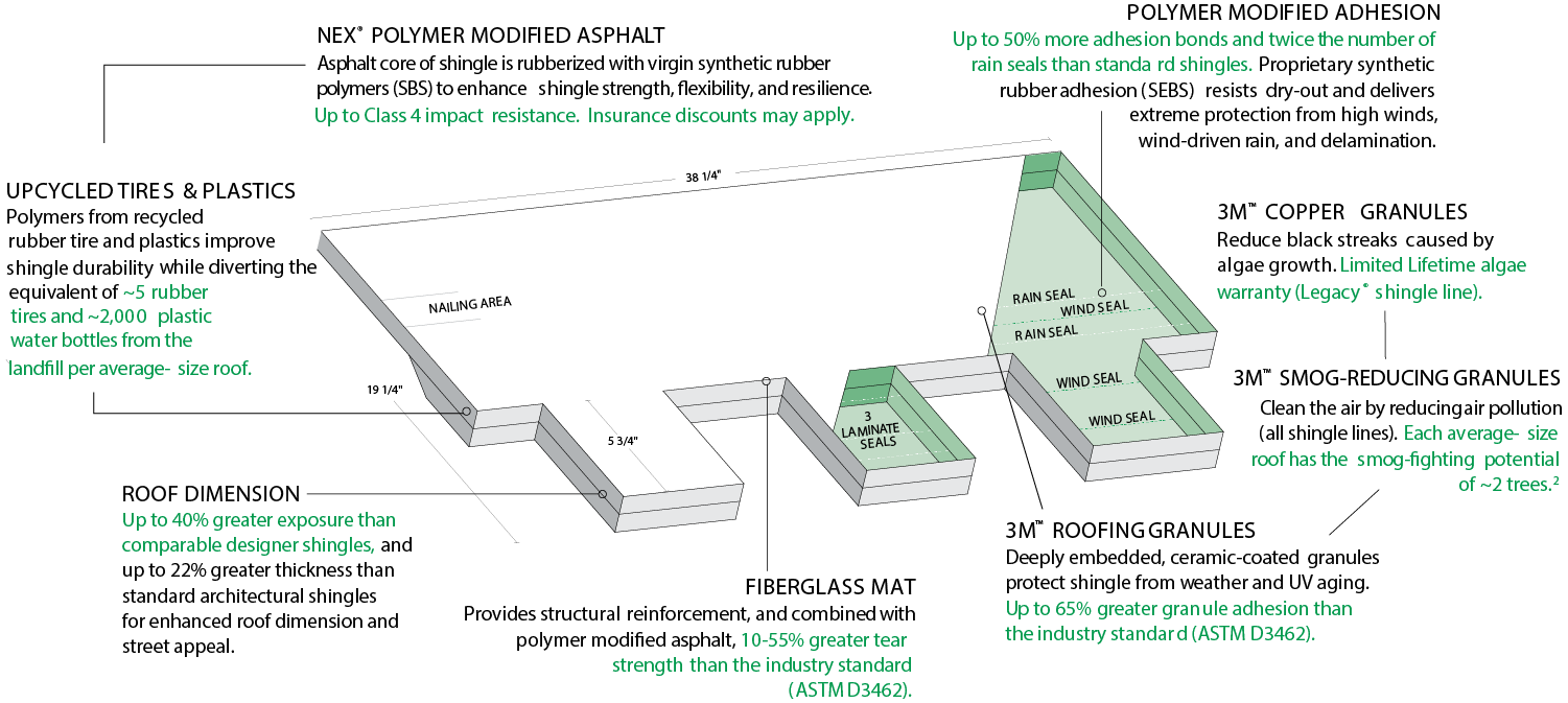 High Definition Roofing Images